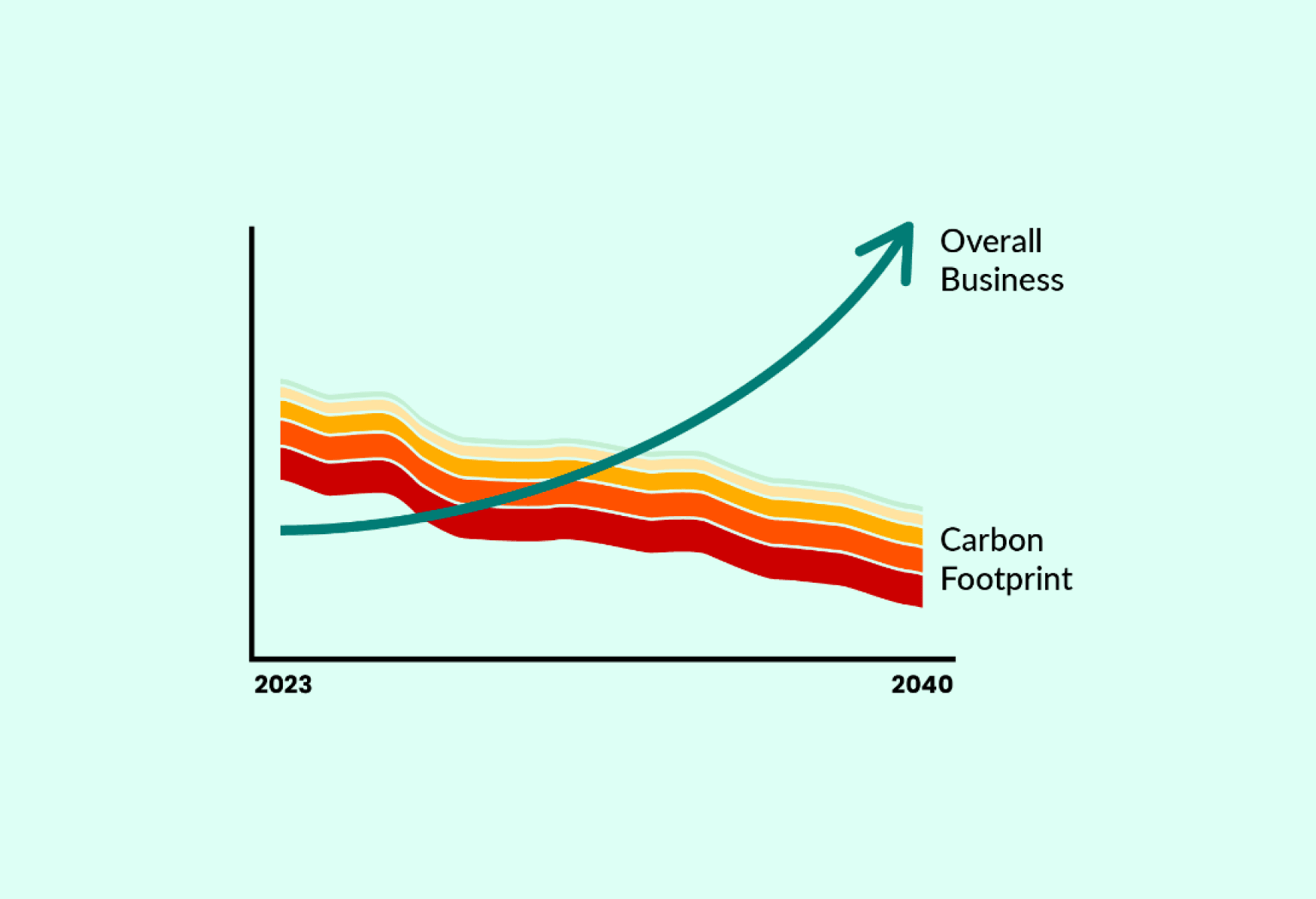 Planning and Implementation – A realistic path to Net Zero