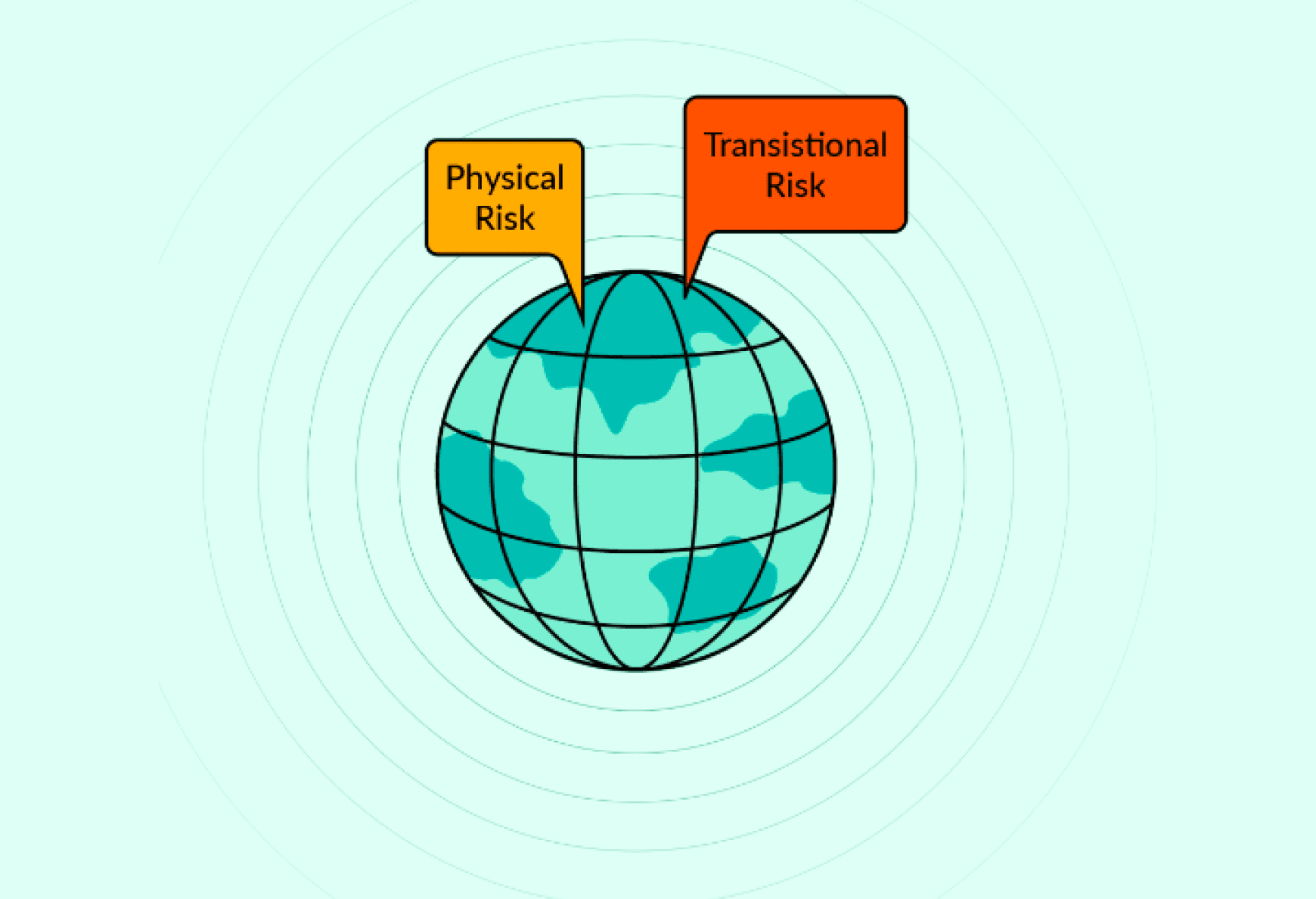 Climate Risk Modelling – Create scenarios to pre-empt future risks
