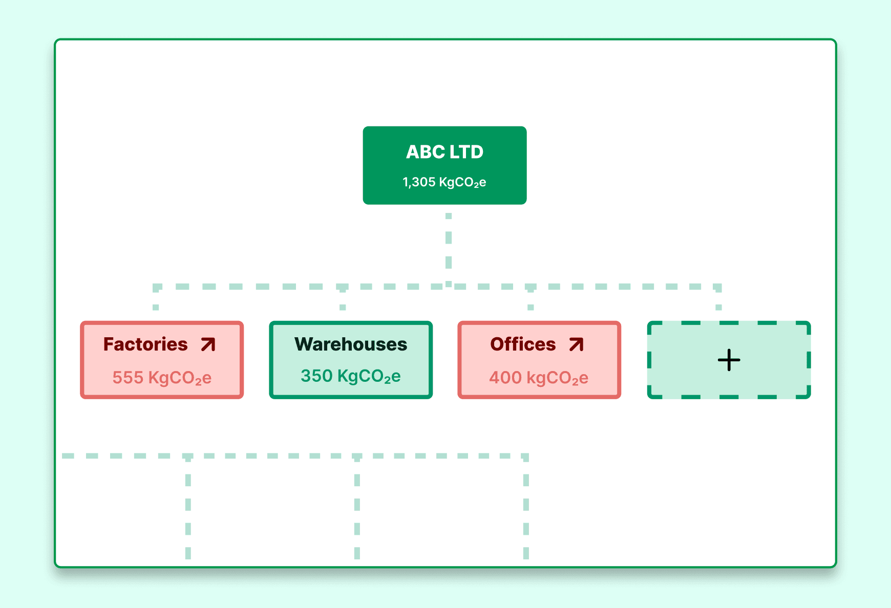 Carbon Accounting – Data that drives action