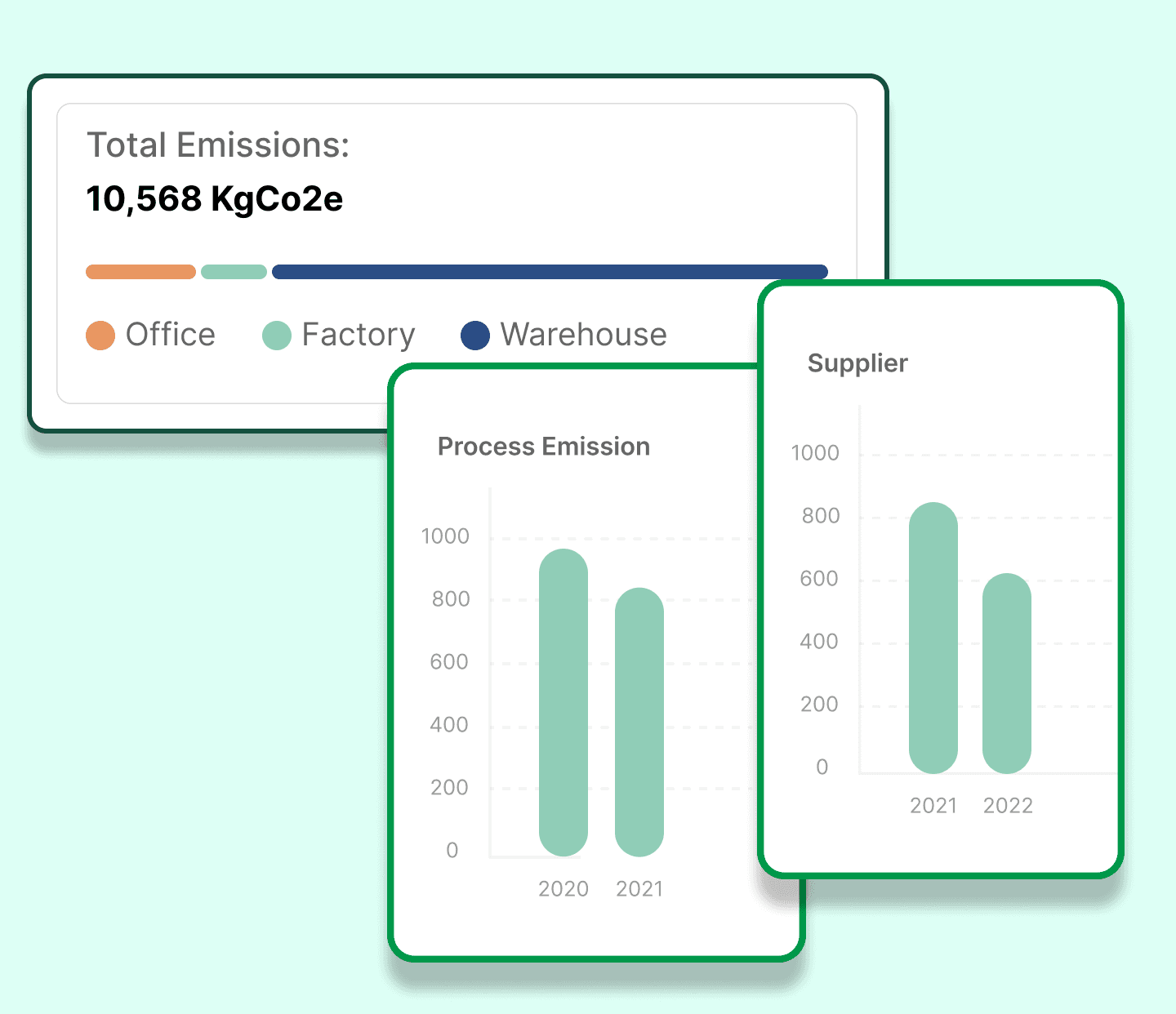Fix Carbon & ESG Data