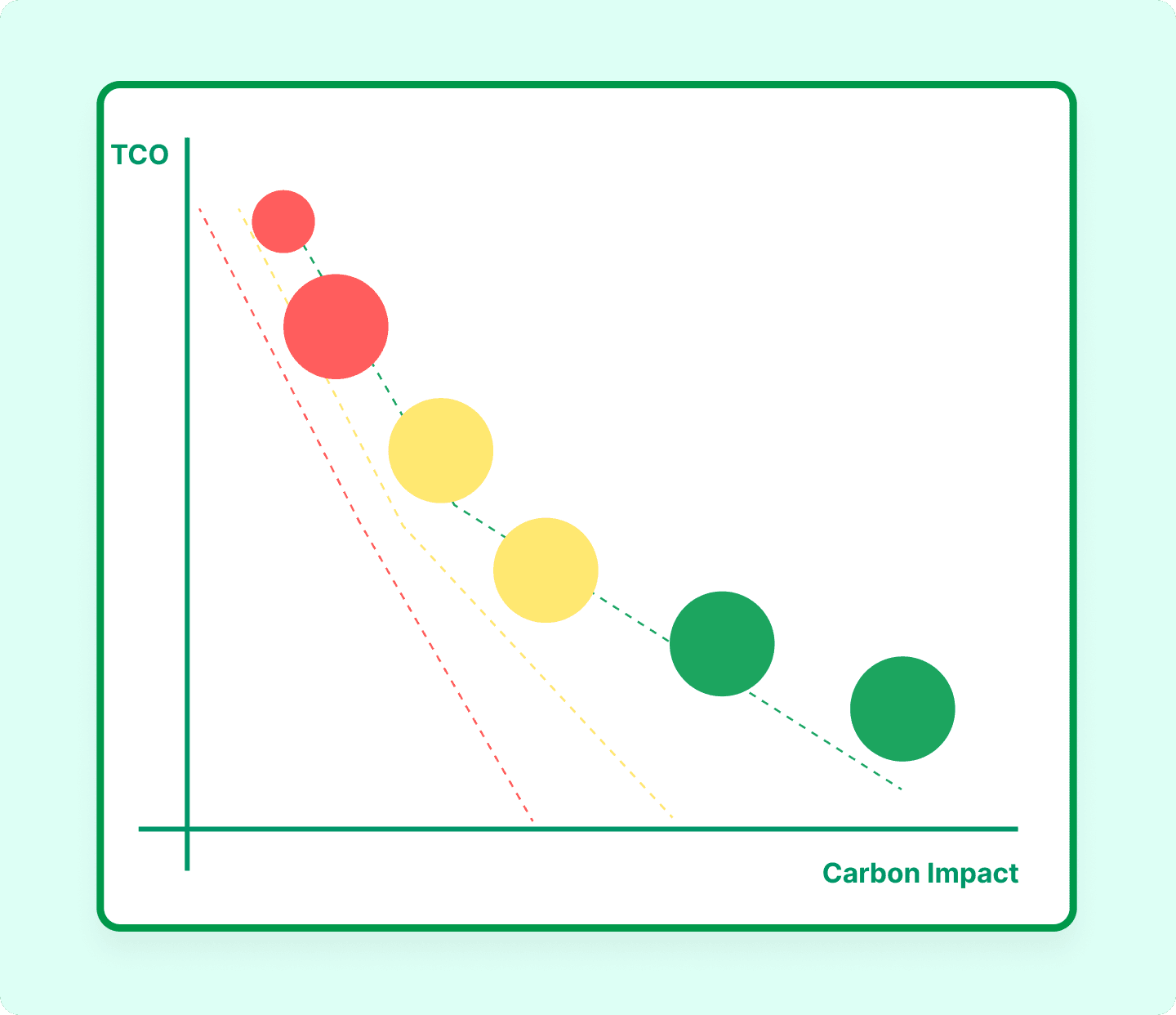 Create Realistic Pathways