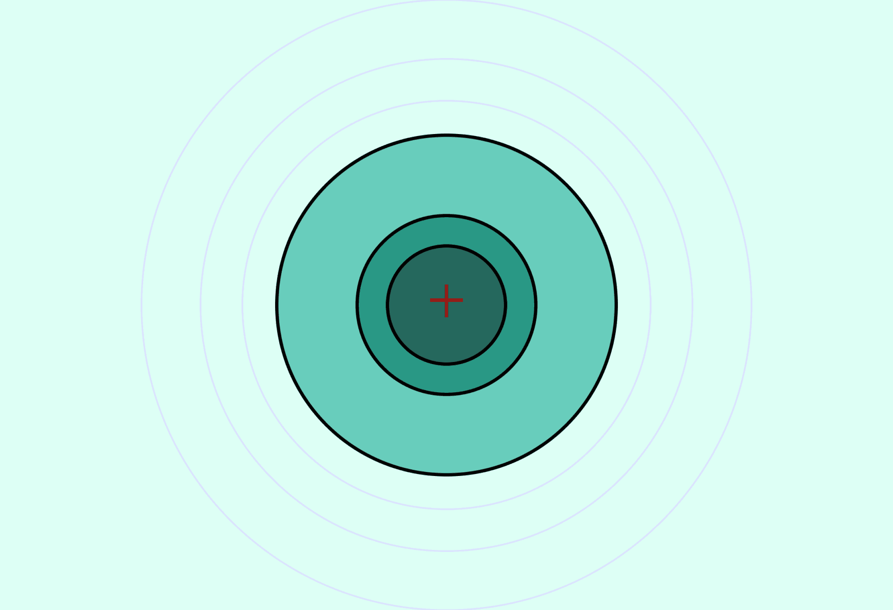 Target Setting – SBTi (Science Based Target Setting)