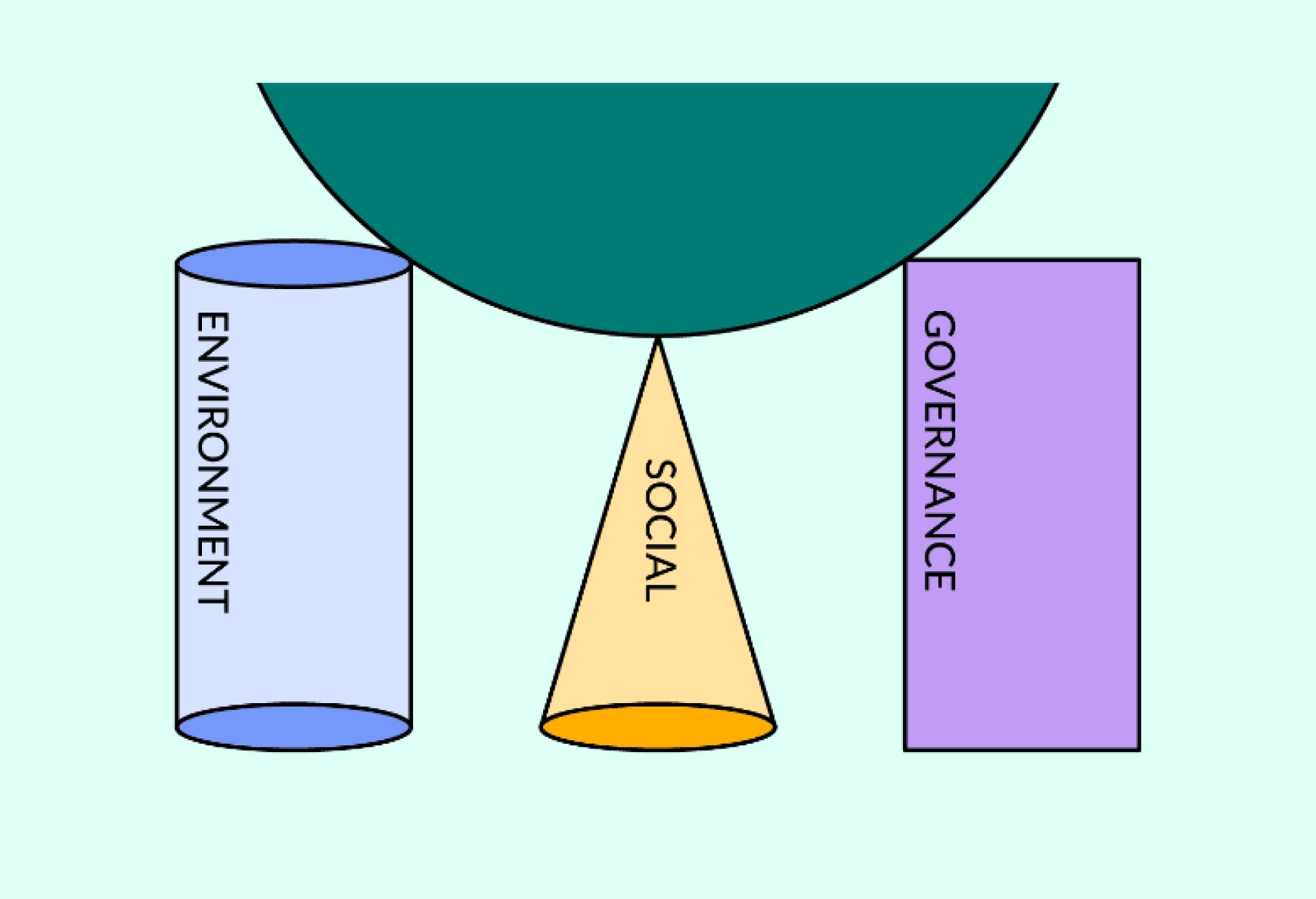 ESG Analytics – Single source of truth